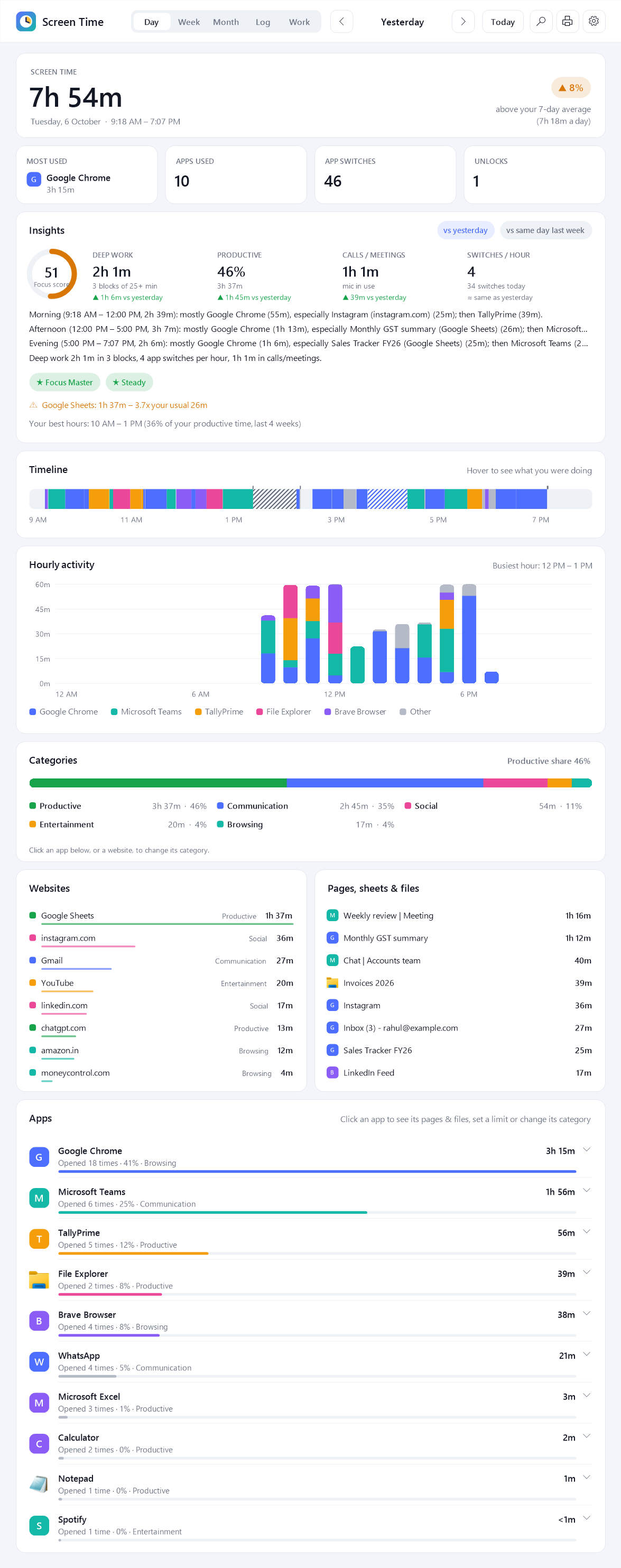 The Screen Time Tracker dashboard showing a day's screen time, timeline and apps