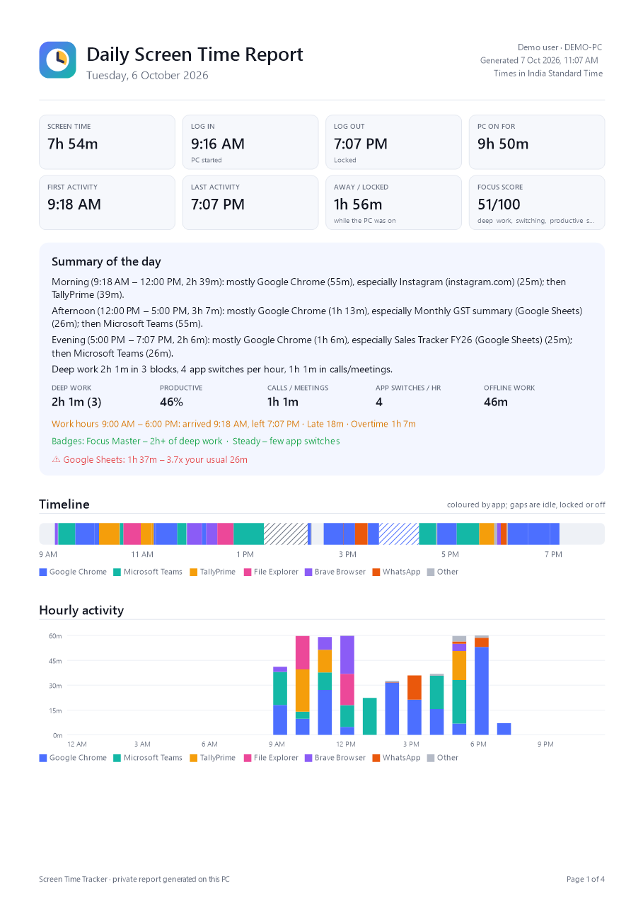 PDF report page