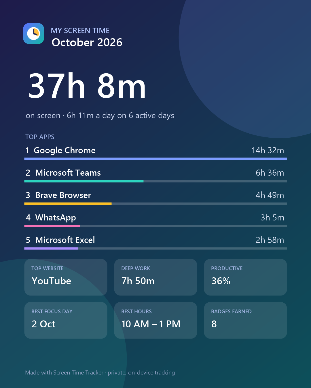 A Screen Time Wrapped summary card